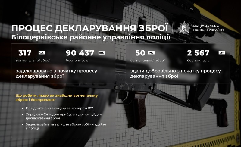  У столичному регіоні триває декларування вогнепальної зброї та боєприпасів 