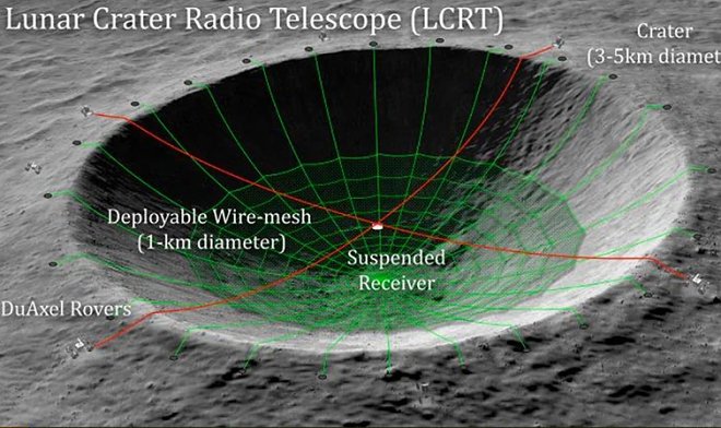  NASA хочет превратить лунный кратер в самый большой радиотелескоп в истори 