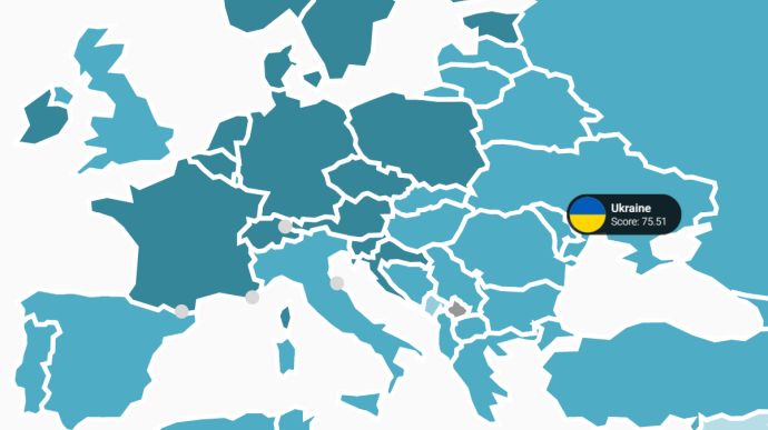  Украина поднялась в рейтинге устойчивого развития, опередила Россию 