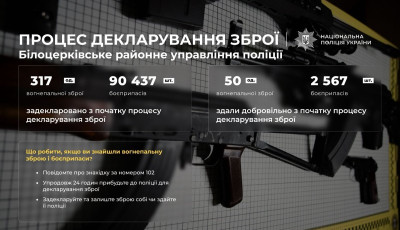 У столичному регіоні триває декларування вогнепальної зброї та боєприпасів