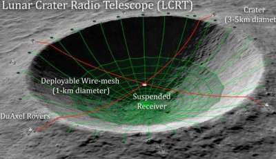 NASA хочет превратить лунный кратер в самый большой радиотелескоп в истори
